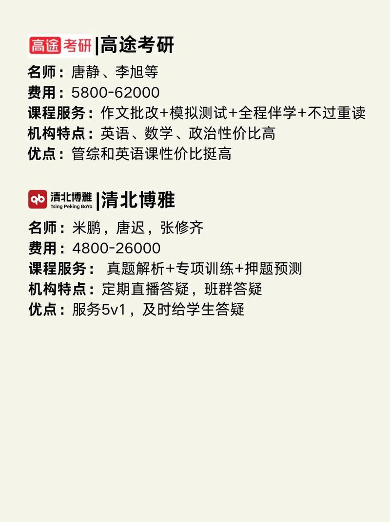 考研王菲老师属于哪家培训机构？-图2