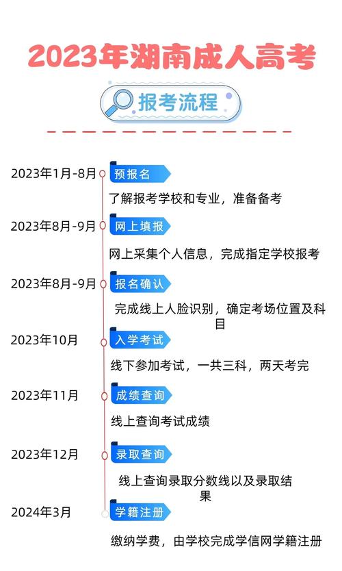 长沙夜大报名条件有哪些具体要求？-图1