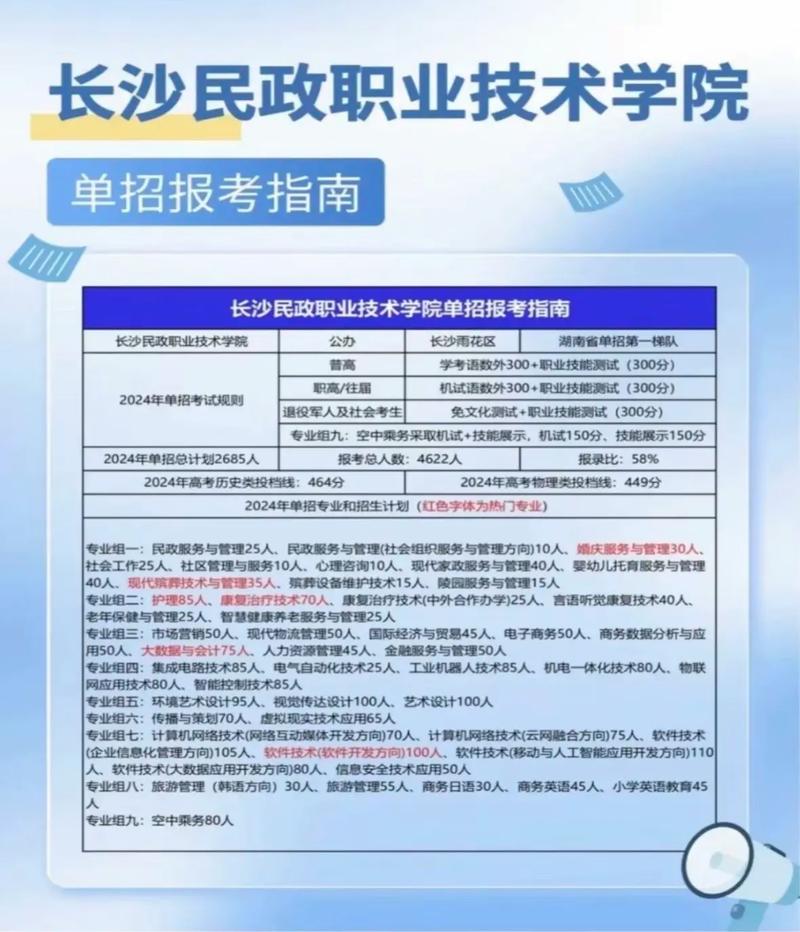 长沙夜大报名条件有哪些具体要求？-图3