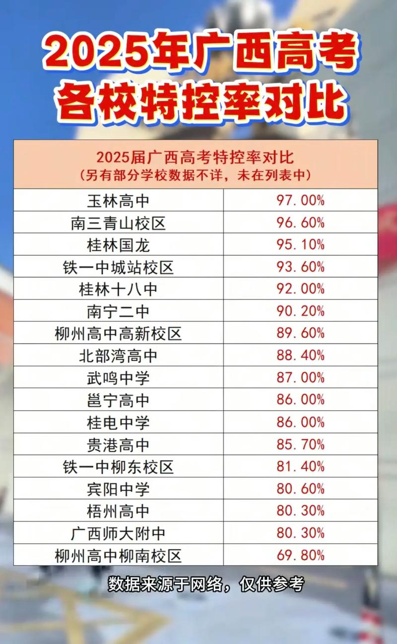 北部湾高中录取排名多少？-图2