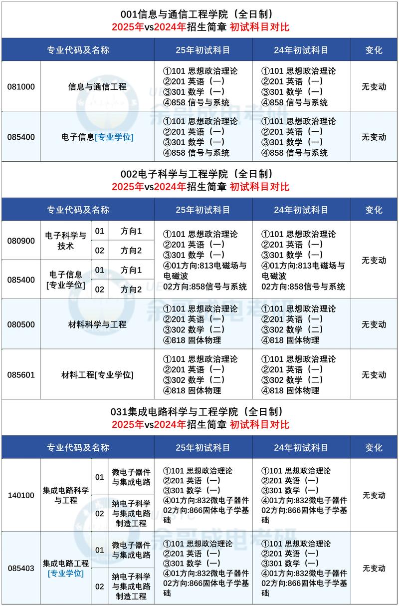 考研哪些专业考电子模电？-图1