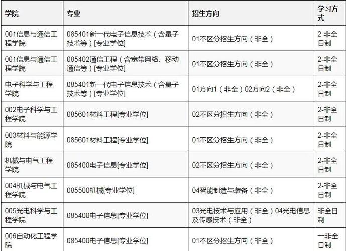 考研哪些专业考电子模电？-图2