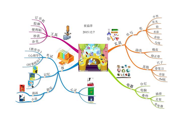 思维导图支架如何高效构建知识体系？-图2