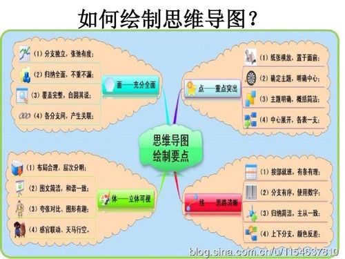 思维导图支架如何高效构建知识体系？-图1