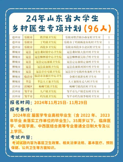 乡村医生考试报名条件有哪些?-图1 乡村医生考试报名条件有哪些?-图1