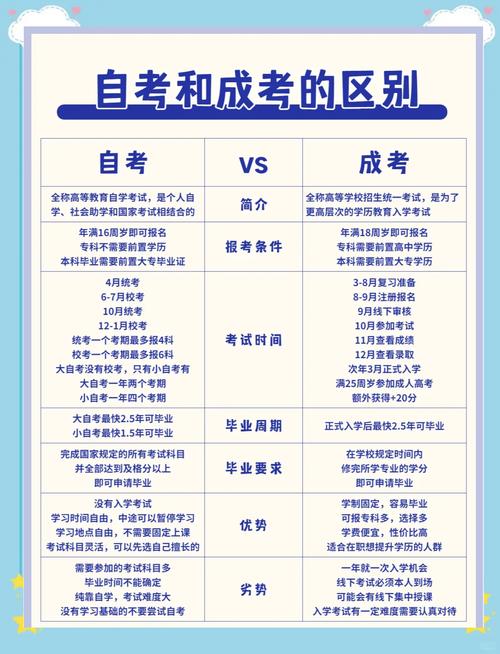 自考会计本科报名条件有哪些?-图2 自考会计本科报名条件有哪些?-图2