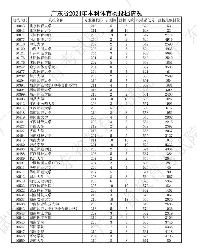 广东名校去年录取线具体是多少?-图3 广东名校去年录取线具体是多少?-图3