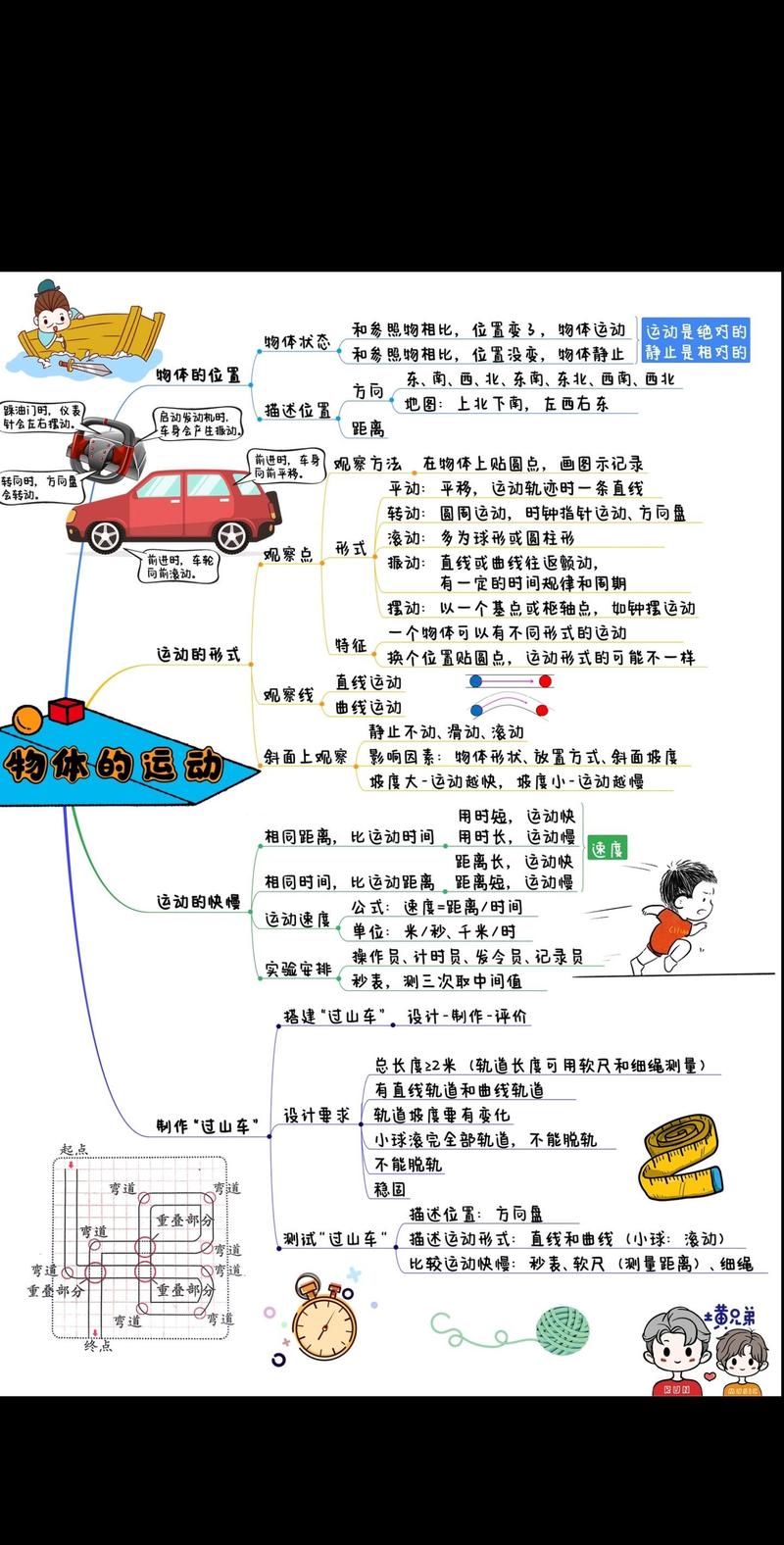 运动思维是什么？如何培养运动思维？-图1