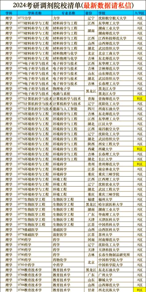 测绘专业调剂,哪些大学机会多?-图3 测绘专业调剂,哪些大学机会多?-图3