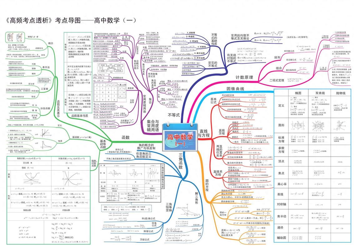 高中数学思维训练如何有效提升解题能力？-图1