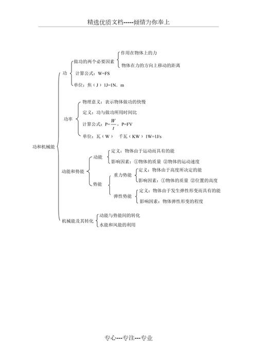 机械能思维导图，核心考点如何串联？-图2