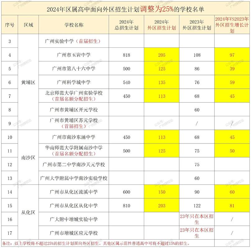 广州初级代报名条件-图2