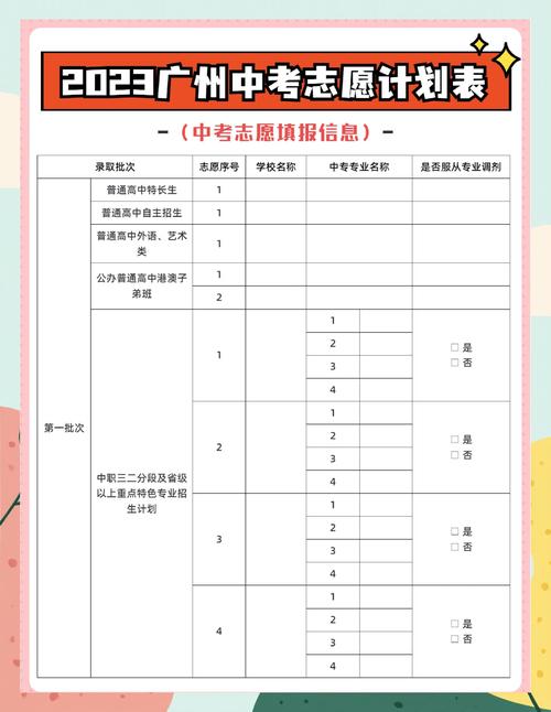 广州初级代报名条件-图1