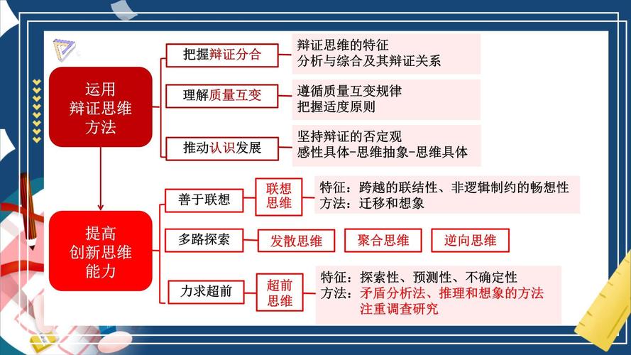 创新思维的核心内容究竟包含哪些关键要素?-图3 创新思维的核心内容究竟包含哪些关键要素?-图3