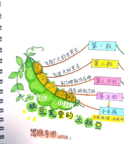 豌豆思维是线上思维培训还是数学科目？-图2