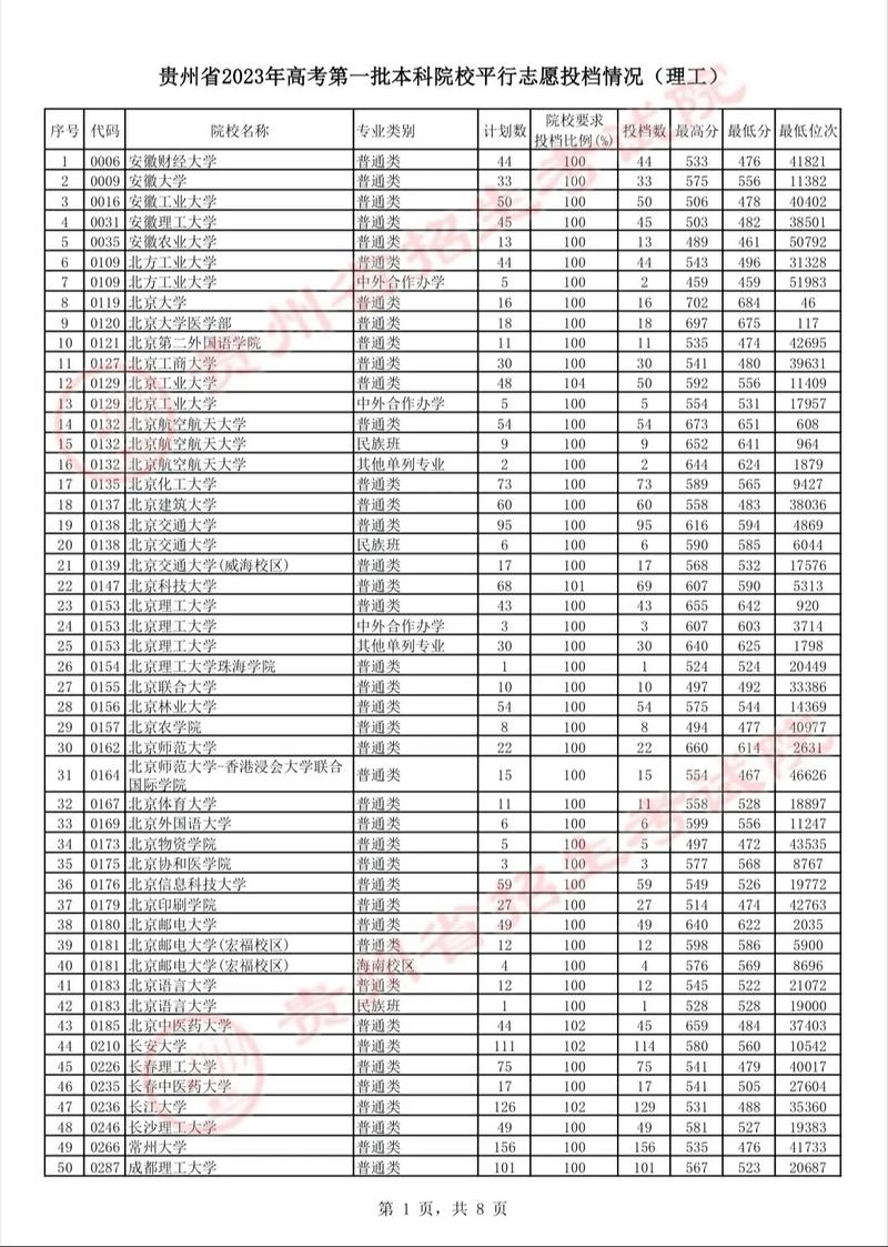 贵州音乐艺考录取分是多少?-图2 贵州音乐艺考录取分是多少?-图2