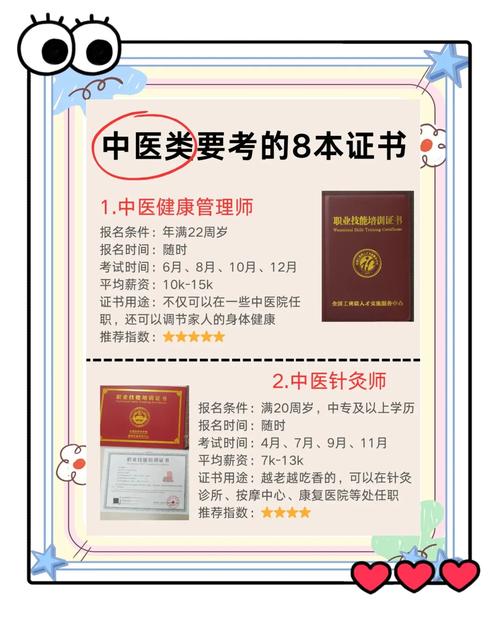 中医全科副高报名条件具体有哪些要求？-图3