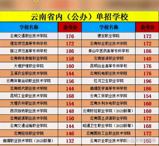 昆明工业单招录取分是多少?-图3 昆明工业单招录取分是多少?-图3
