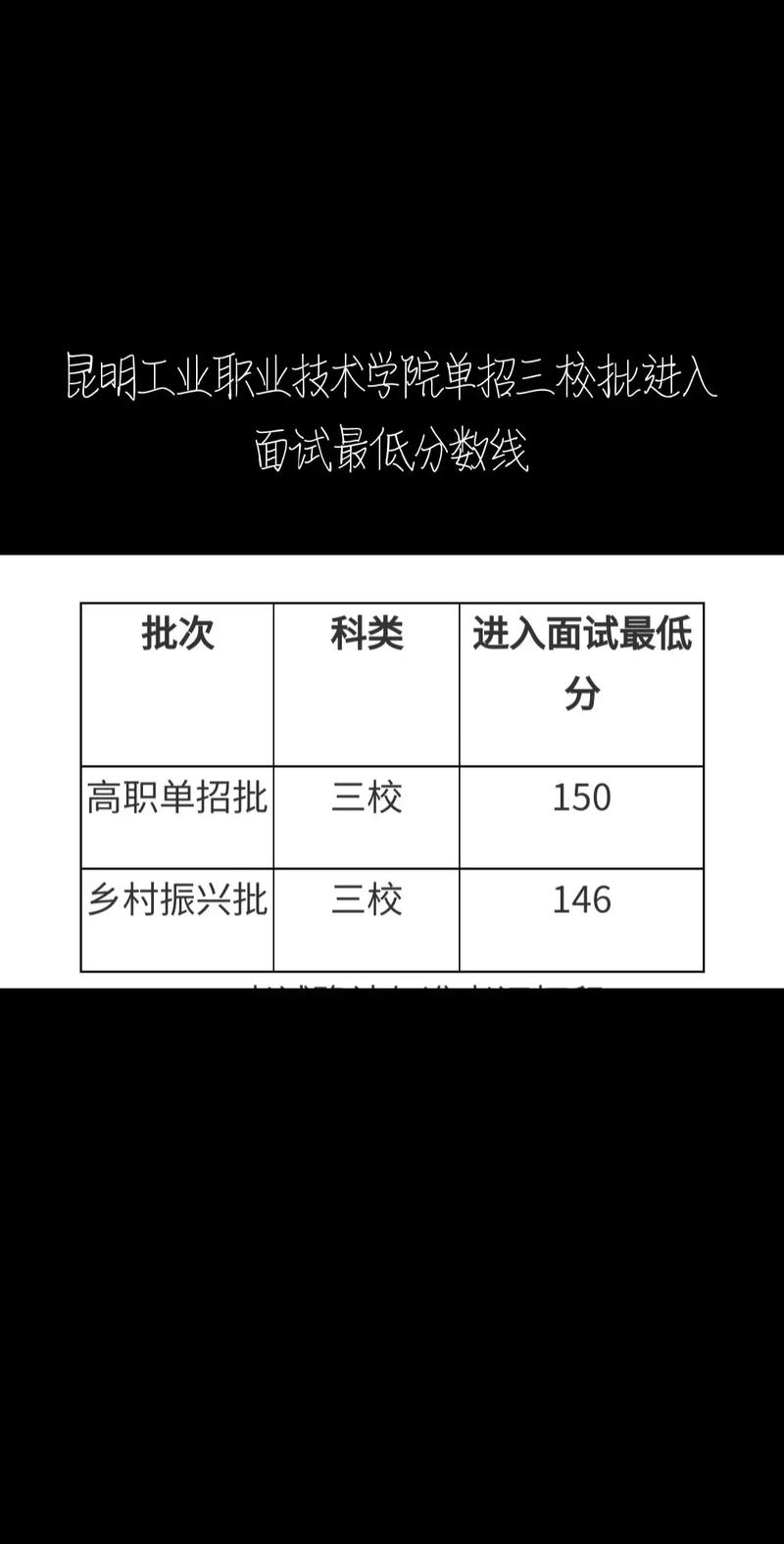 昆明工业单招录取分是多少?-图1 昆明工业单招录取分是多少?-图1