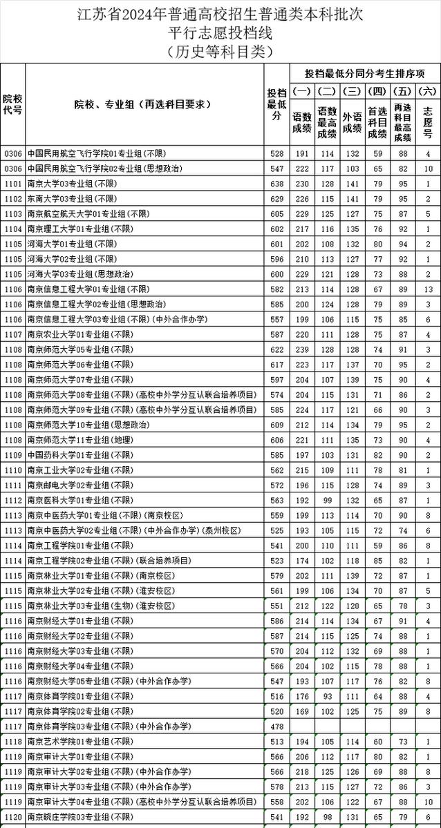 各大学录取线是多少?-图1 各大学录取线是多少?-图1