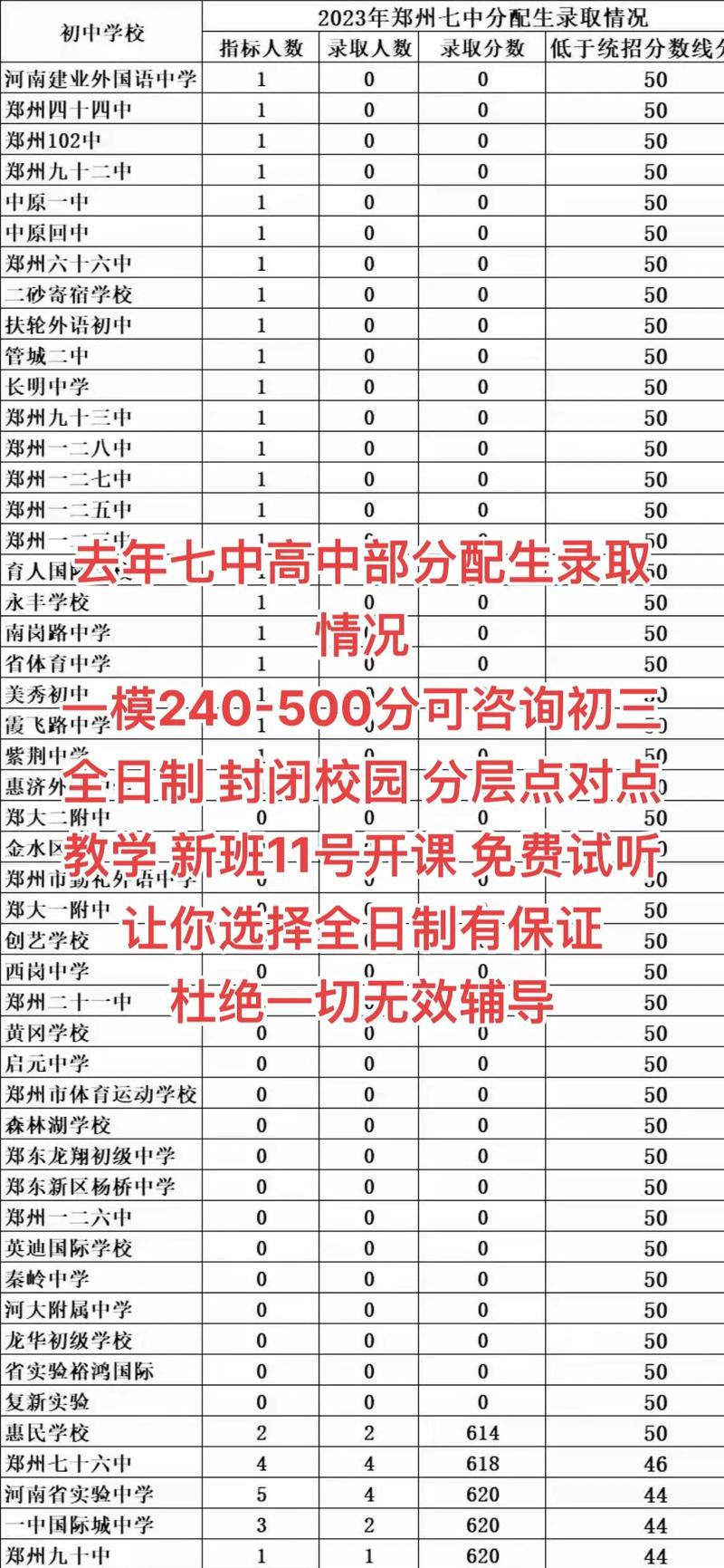 73中今年录取分数线是多少?-图1 73中今年录取分数线是多少?-图1