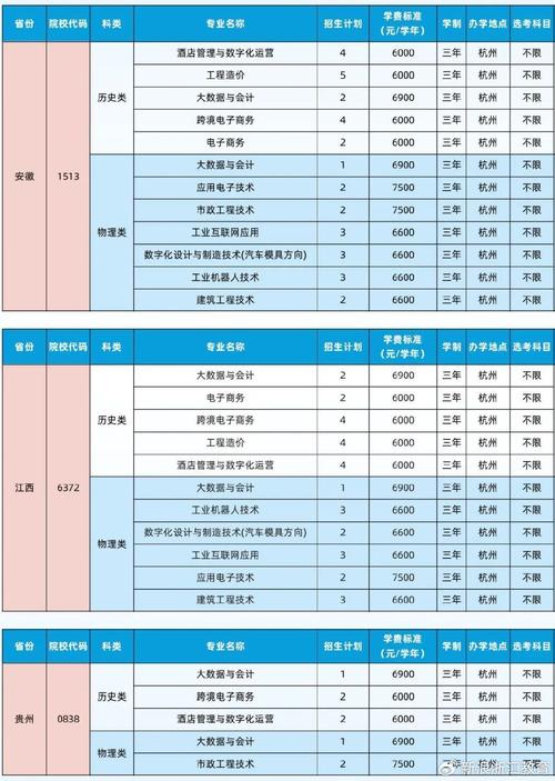 高职招考报名条件有哪些具体要求？-图3
