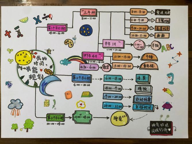 月计划思维导图怎么画？-图3