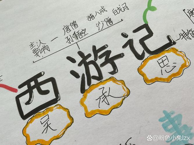 孙悟空思维导图，核心脉络如何梳理？-图1