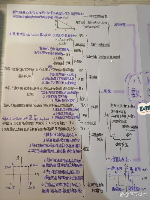 八年级数学上册思维导图-图1