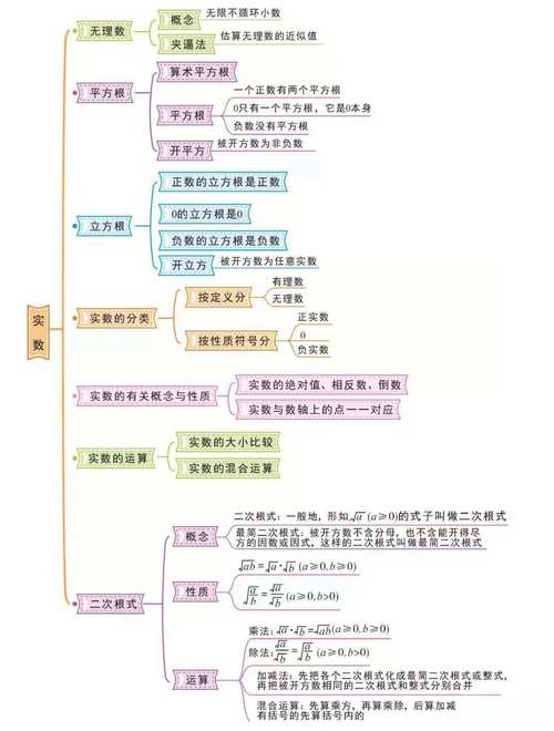 八年级数学上册思维导图-图3