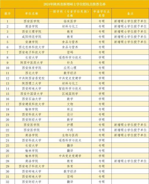 西安哪个研究生考点好-图2