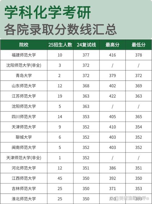 考研录取分数线到底多少？-图2