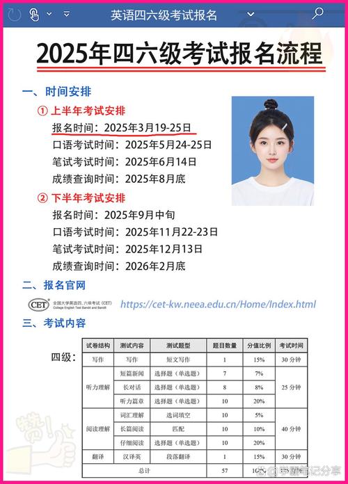 a水准报名条件-图1 a水准报名条件-图1