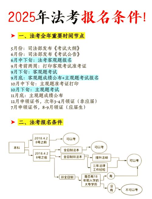 专业4级代报名条件-图2 专业4级代报名条件-图2