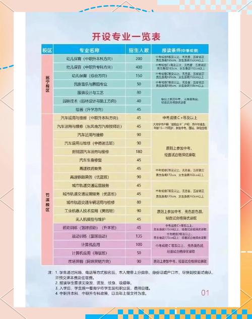 专业4级代报名条件-图3 专业4级代报名条件-图3