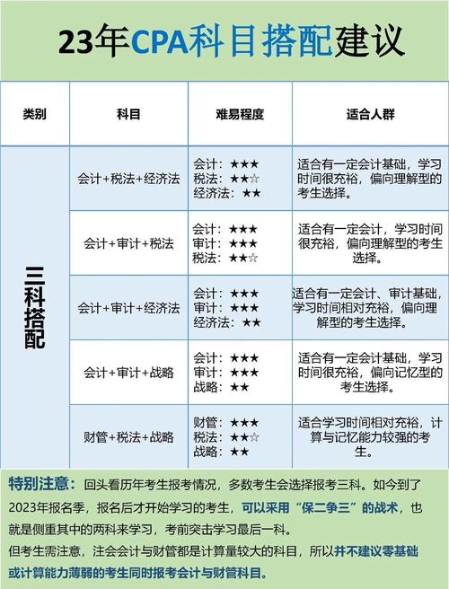 注会报名条件有哪些具体要求?-图1 注会报名条件有哪些具体要求?-图1