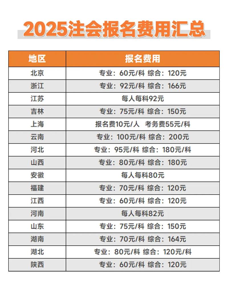 注会报名条件有哪些具体要求?-图2 注会报名条件有哪些具体要求?-图2