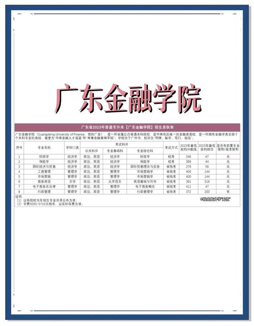 金融学校怎么选?哪个更靠谱?-图1 金融学校怎么选?哪个更靠谱?-图1