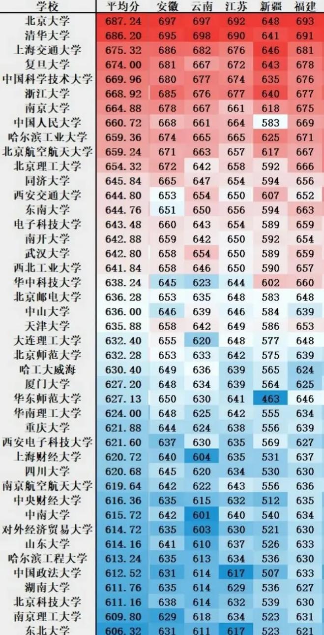 985最低分多少分录取-图1 985最低分多少分录取-图1