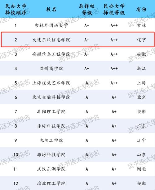 大连考研哪个大学排名-图3