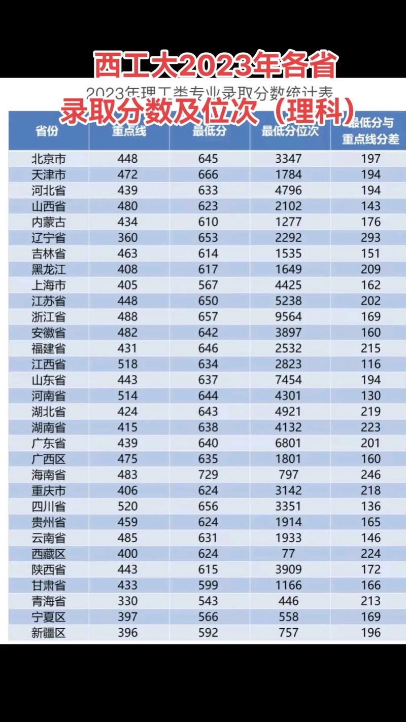 西工大 录取线多少-图2 西工大 录取线多少-图2