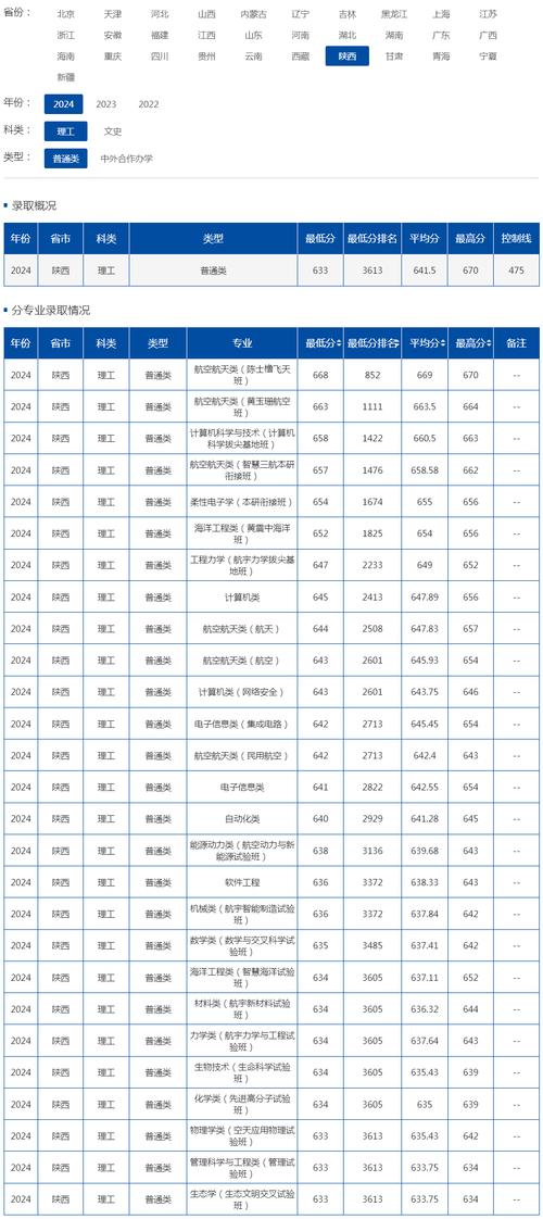 西工大 录取线多少-图1 西工大 录取线多少-图1
