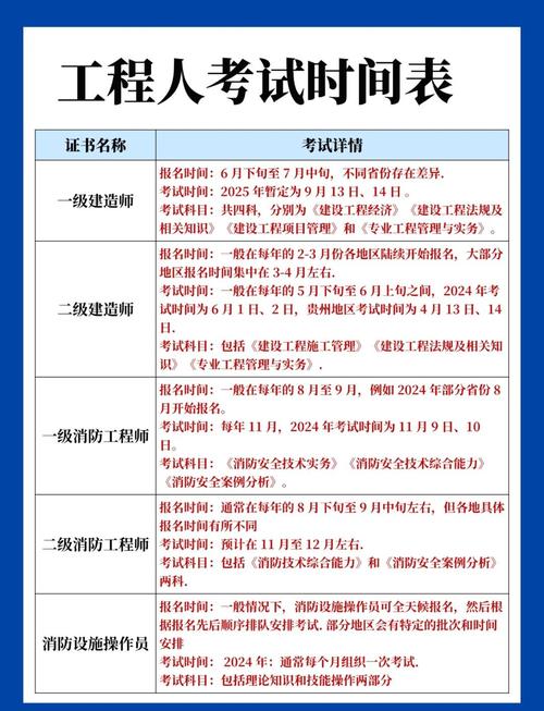 造价师报名条件是什么？-图1