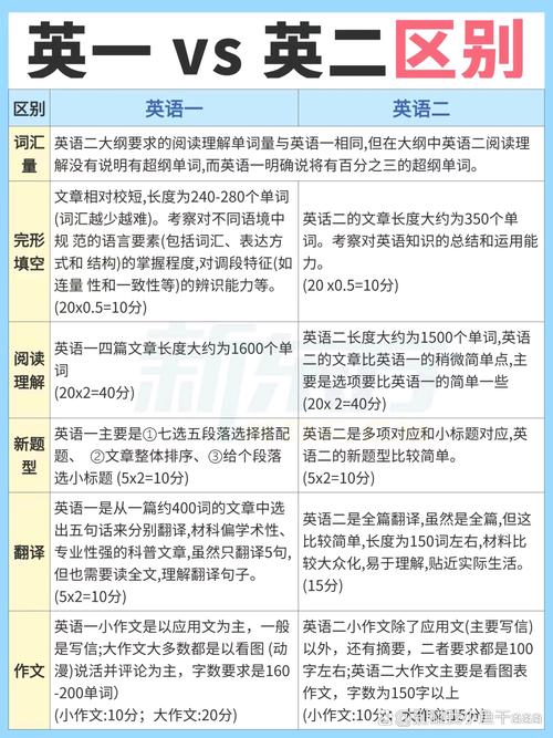 英语翻硕哪个学校好考？-图1