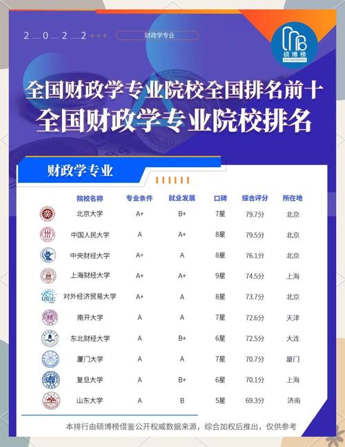 财政学哪个大学好-图1