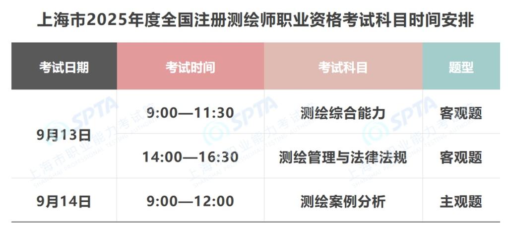 注册测绘师报名条件有哪些?-图2 注册测绘师报名条件有哪些?-图2