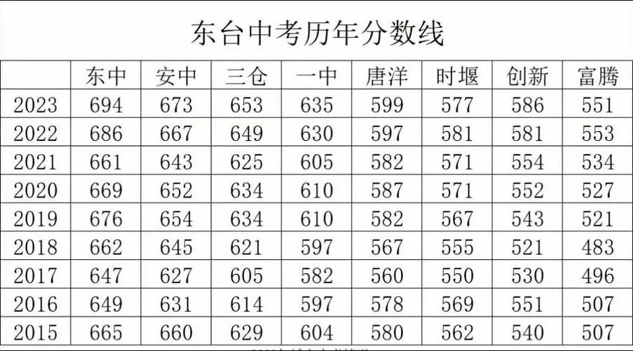 台湾中考录取分数是多少？-图1