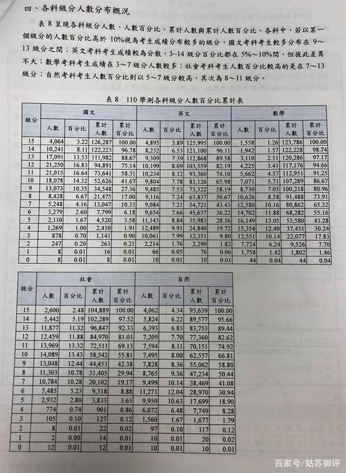 台湾中考录取分数是多少？-图3