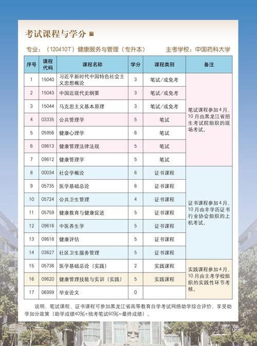 哪个大学开设医院管理专业?-图1 哪个大学开设医院管理专业?-图1