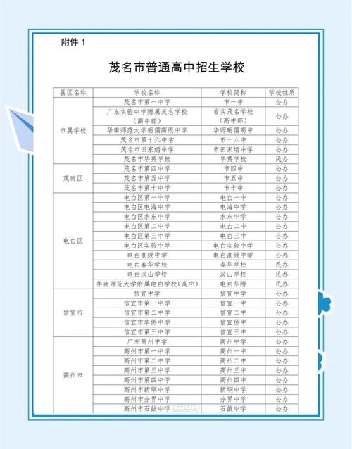 茂名高中本科录取分数线是多少？-图3